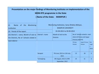 Presentation on the major findings of Monitoring Institutes on implementation of the