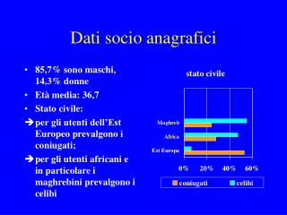 Dati socio anagrafici