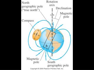 Magnetic Domains – Randomly Oriented ~ 10 15 atoms in each domain