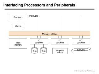 Interfacing Processors and Peripherals