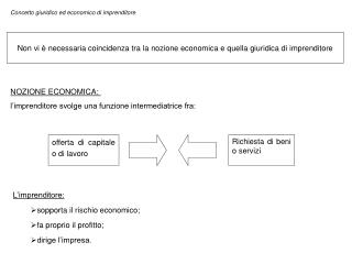 Concetto giuridico ed economico di imprenditore