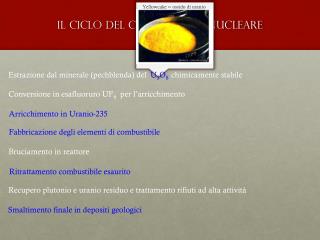Il Ciclo del Combustibile NUCLEARE