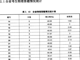 11 年宁夏理科综合试题物理部分知识点分布