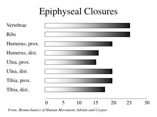 Epiphyseal Closures