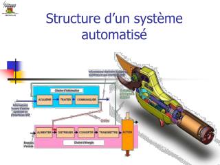 Structure d’un système automatisé