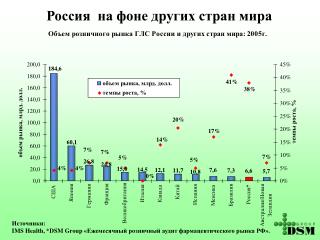 Россия на фоне других стран мира