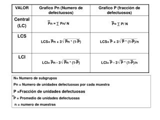 LCI= P - 3 √ P * (1-P)/n