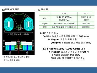 제품 설계 구조