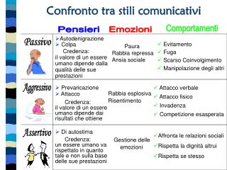 Confronto tra stili comunicativi
