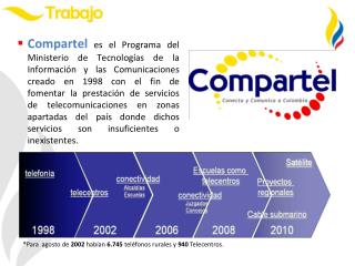 *Para agosto de 2002 habían 6.745 teléfonos rurales y 940 Telecentros.