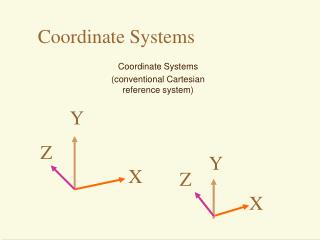 Coordinate Systems