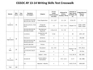 CGSOC AY 13-14 Writing Skills Test Crosswalk