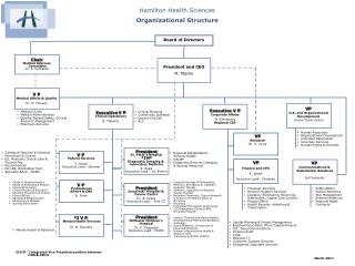 Executive V P Clinical Operations B. Flaherty