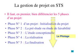 La gestion de projet en STS