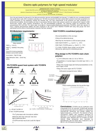 Electro-optic polymers for high speed modulator