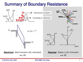resistance boundary summary presentation ppt powerpoint