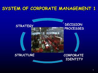 SYSTEM OF CORPORATE MANAGEMENT 1