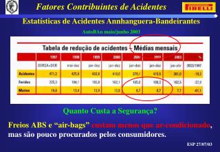 Fatores Contribuintes de Acidentes