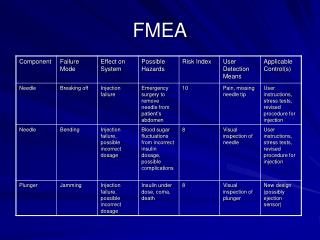 FMEA