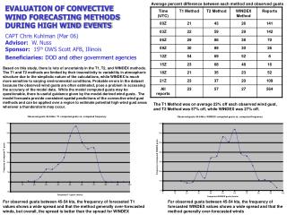 EVALUATION OF CONVECTIVE WIND FORECASTING METHODS DURING HIGH WIND EVENTS