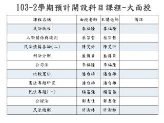 103-2 學期 預計開設科目 課程 - 大面授