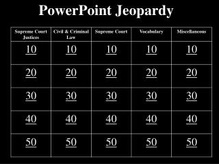 PowerPoint Jeopardy