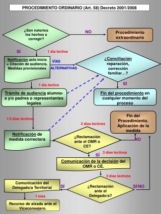 ¿Son notorios los hechos a corregir?