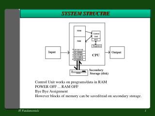 SYSTEM STRUCTRE