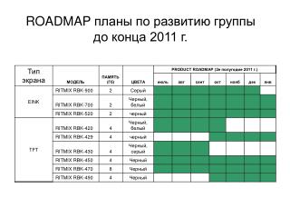 ROADMAP планы по развитию группы до конца 2011 г.