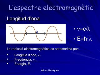 L’espectre electromagnètic