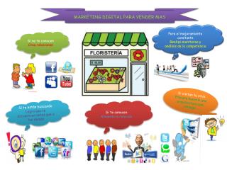 MARKETING DIGITAL PARA VENDER MAS