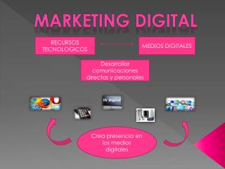 MARKETING DIGITAL