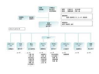 コーチ 小関　肇 小野　孝 鈴木昭広 大関正博 小関洋司 我妻　稔 大久保信一