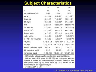 Subject Characteristics