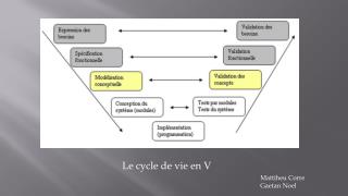 Le cycle de vie en V