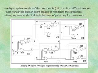 A digital system consists of five components (U0,..,U4) from different vendors.