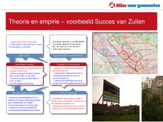 Theorie en empirie – voorbeeld Succes van Zuilen