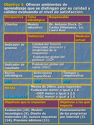 VER AVANCES