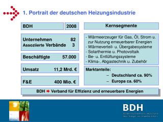 1. Portrait der deutschen Heizungsindustrie