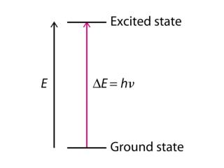 Interpreting NMR Spectra Calculate elements of unsaturation (1/2(2C+2-H), ignore O,