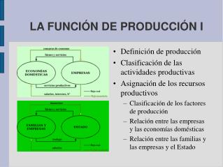 LA FUNCIÓN DE PRODUCCIÓN I