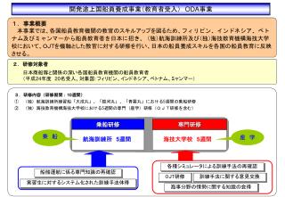 ２．研修対象者