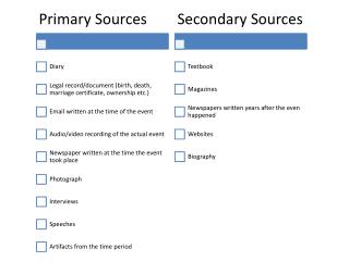 primary vs secondary sources 3