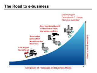 IBM-notes