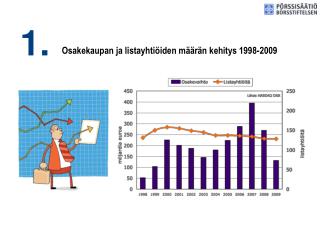Osakekaupan ja listayhtiöiden määrän kehitys 1998-2009