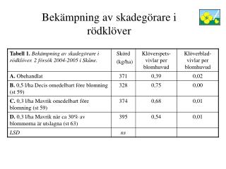 Bekämpning av skadegörare i rödklöver