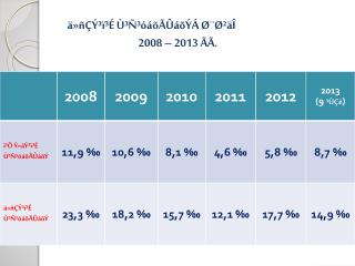 ä»ñÇÝ³ï³É Ù³Ñ³óáõÃÛáõÝÁ Ø¨Ø²äÎ 		2008 – 2013 ÃÃ.