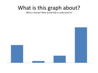 What is this graph about? What is missing? What would help us understand it?