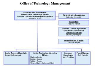Organizational Chart-OTM.2
