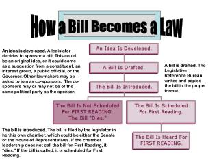 How a Bill Becomes a Law